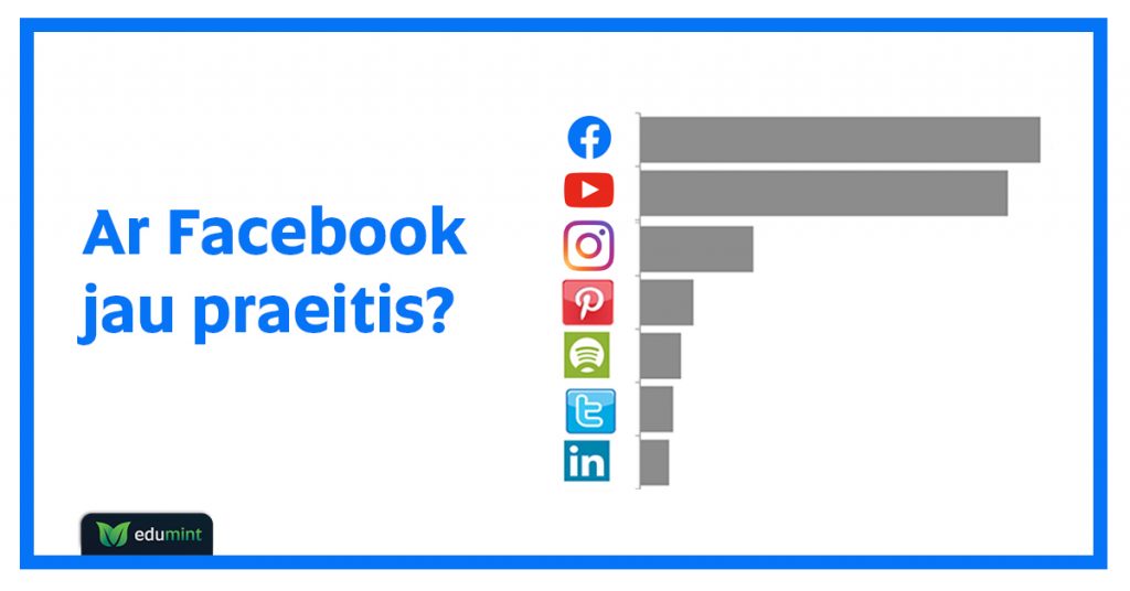 Ar Facebook'as miršta? Ar jaunimas iš jo bėga?